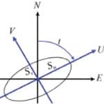 Figure 1, Charles Ghiliani, Error Ellipses, xyHt July 2017