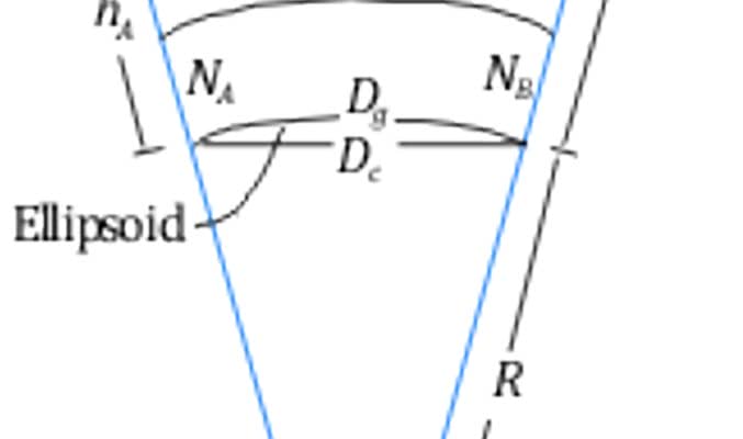 Geodetic Observations