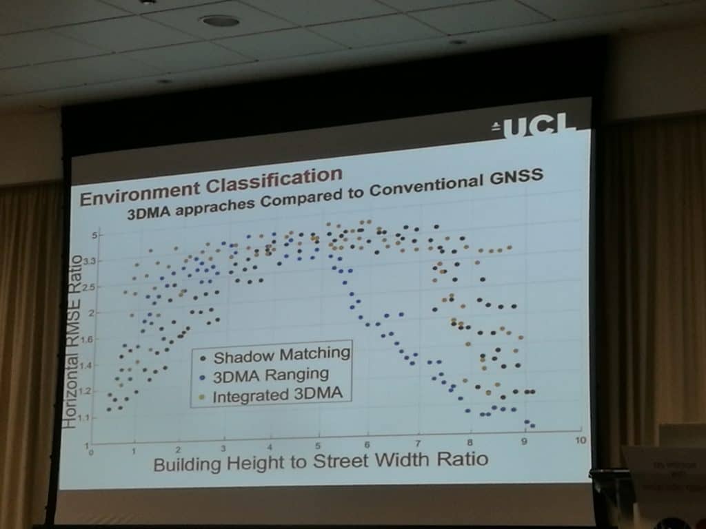 Urban canyon GNSS