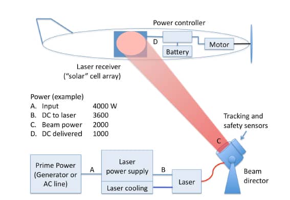 LaserDrone Schematic