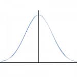 normal distribution