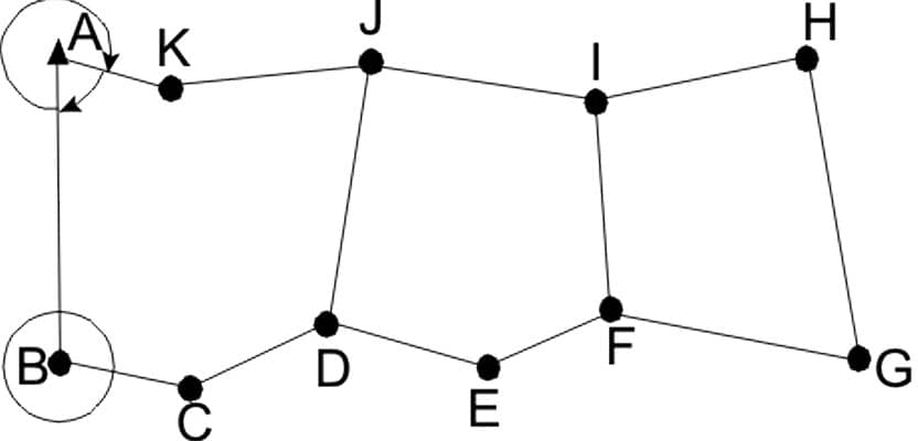 Figure 1 A control traverse example.