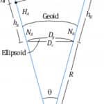 Geodetic Observations