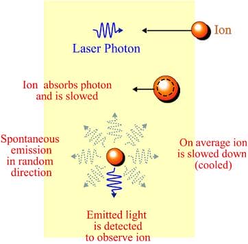 laser_cooling