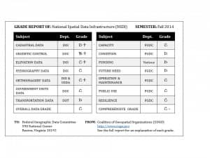 COGO Report Card