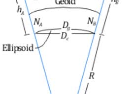 Geodetic Observations