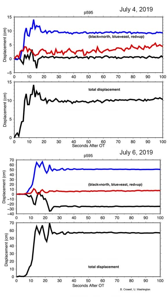 ridgecrest earthquake