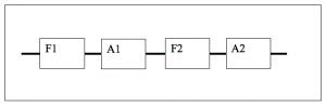 Fig.5 Block diagram of LNA with a combination of filters